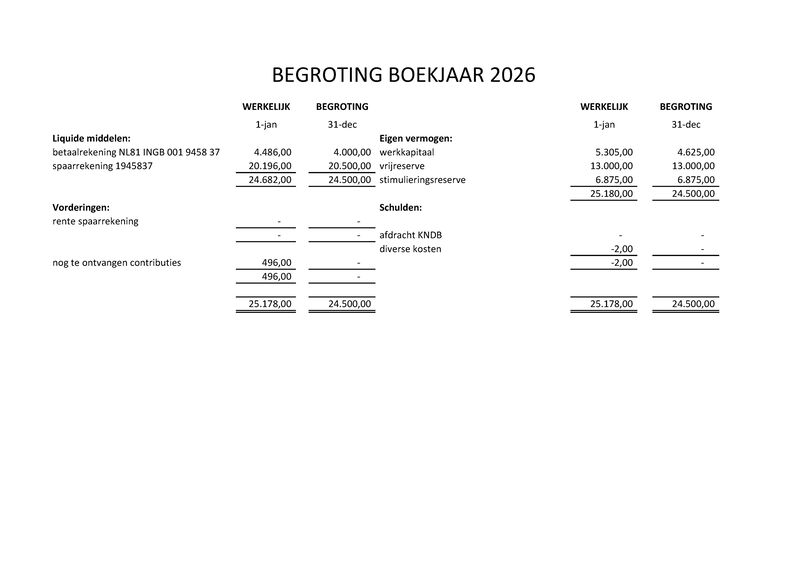Bijlage03 - begroting 2026.pdf (pagina 1)